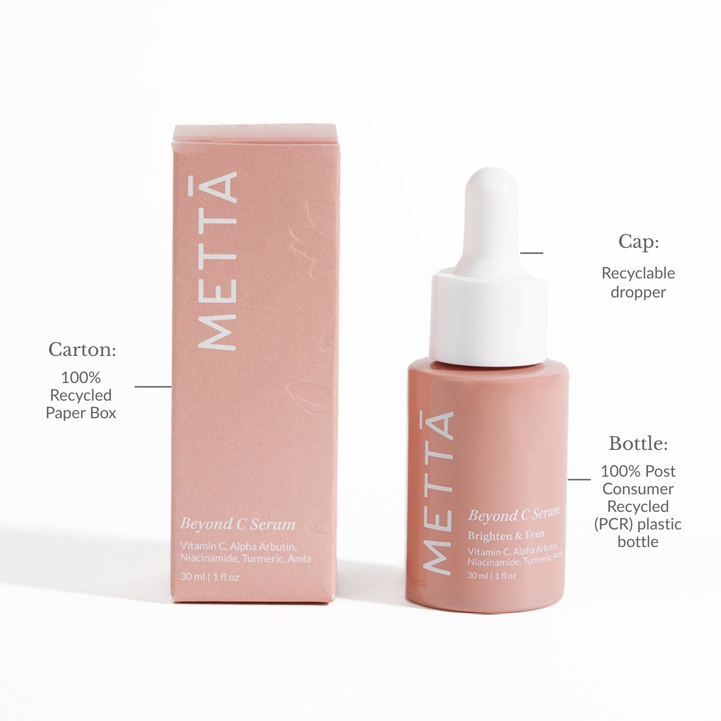 Beyond C Serum